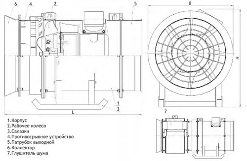 Габаритные размеры вентиляторов шахтных местного проветривания ВМЭ-8